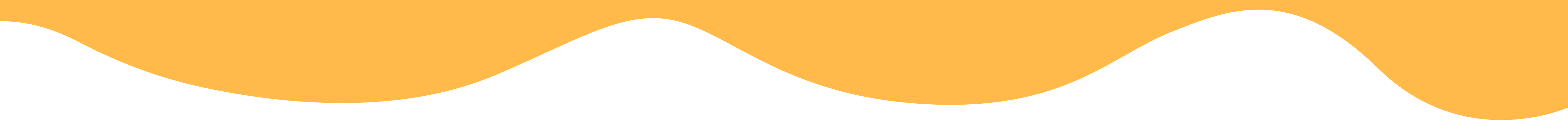 Vlna koniec